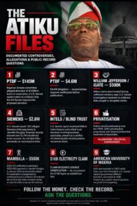 Atiku